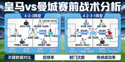 皇马对阵曼城赛前战术分析配图
